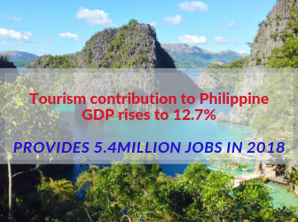 Media Release: Tourism contribution to Philippine GDP rises to 12.7%; provides 5.4 million jobs in 2018